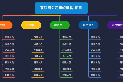 小红书运营攻略，如何提升笔记曝光率？