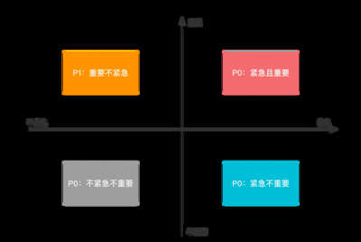 需求池管理有哪些方法？如何确保需求优先级？