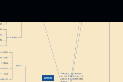 产品经理面试题涉及哪些O2O导航策略？