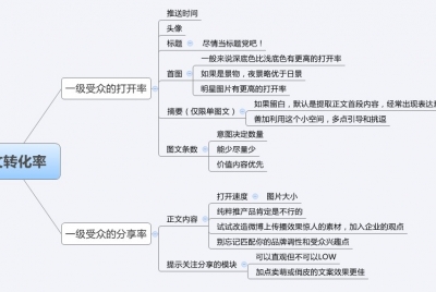 渠道运营中如何提高转化率？有哪些关键因素？