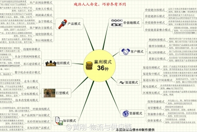 享物说模式在电商中的应用有哪些？如何实现盈利？