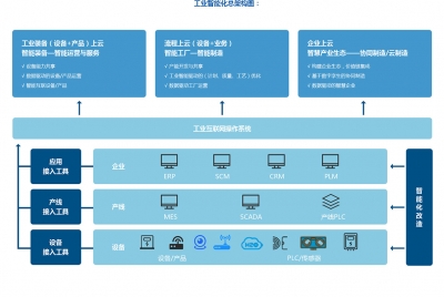 微信小程序与公众号如何结合运营？