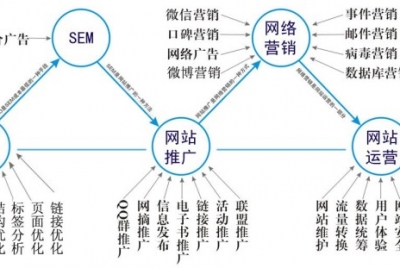 Pinterest如何优化产品布局？其特色是什么？