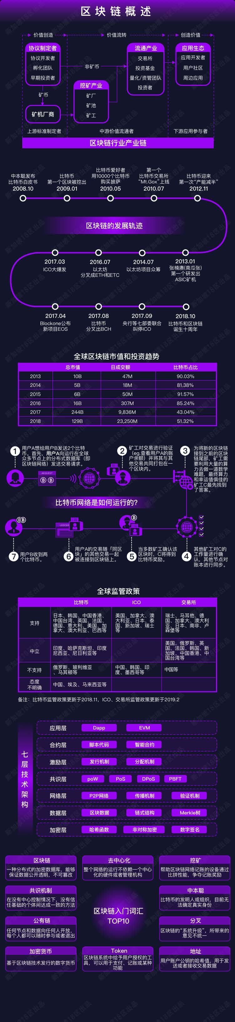 区块链行业地图PDF_页面_2.jpg
