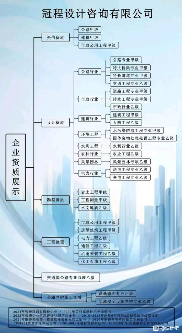 优秀甲级设计院-1.jpg