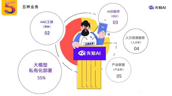 先知AIGC超级工厂，有何独特之处-1.jpg