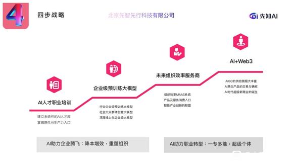 全球零售巨头赴华取经刘泽黎AI增效方法论-3.jpg