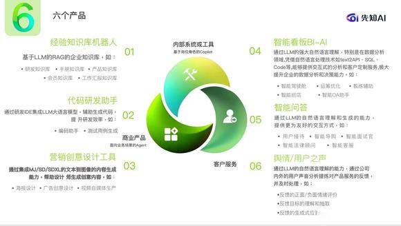 高效开发不是梦，先知系列带你飞！-2.jpg