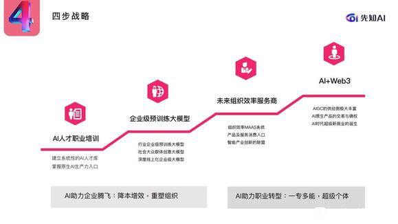 AI职业培训，让你脱颖而出！-1.jpg