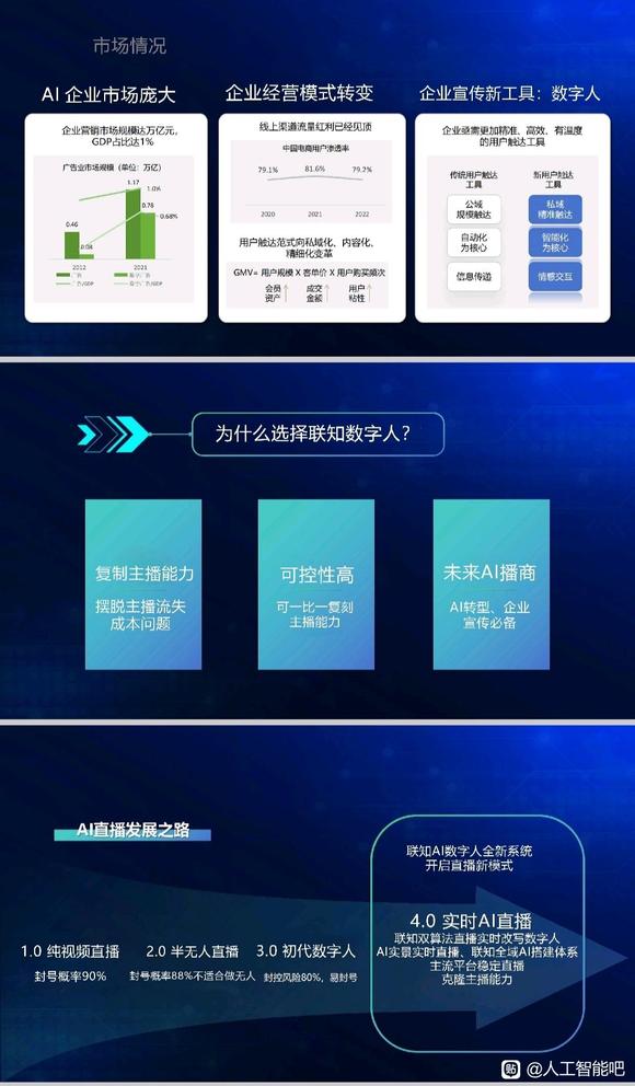 联知科技数字人—数字人系统源码部署—OEM贴牌定制-全程扶持！-2.jpg