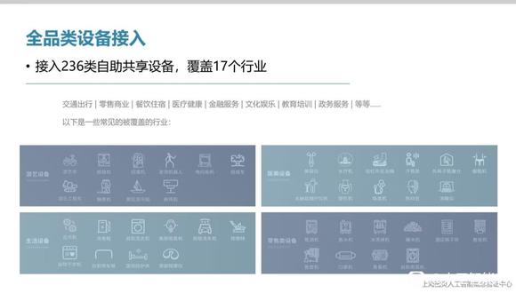 上海图灵创意概念验证中心让产品上云服务-1.jpg