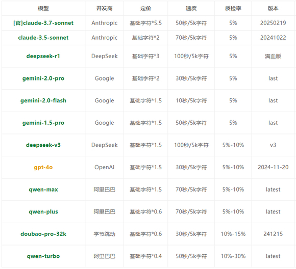 从此告别字幕翻译烦恼：ai字幕翻译神器zimuFy-2.jpg