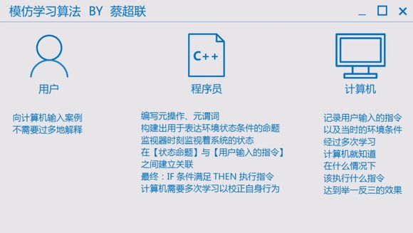 新视频：3分钟看完RUIAIJUN人工智能理论及算法-1.jpg