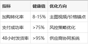 产品经理进阶，多领域，多功能产品全流程实战-2.jpg