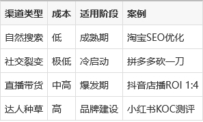 产品经理进阶，多领域，多功能产品全流程实战-3.jpg