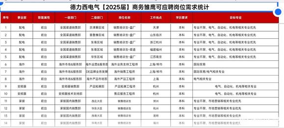 德力西电气销售培训生要不要去-1.jpg