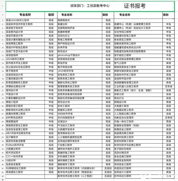 工信部证书，人工智能证书，信息安全证书，含金量高-3.jpg