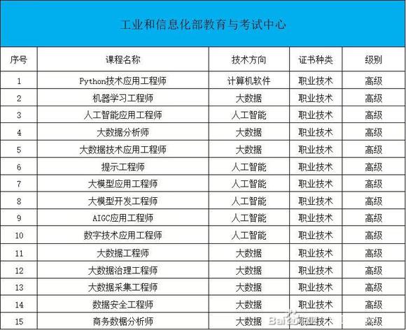 工信部教育与考试中心《人工智能应用工程师》证书怎么报名？-1.jpg