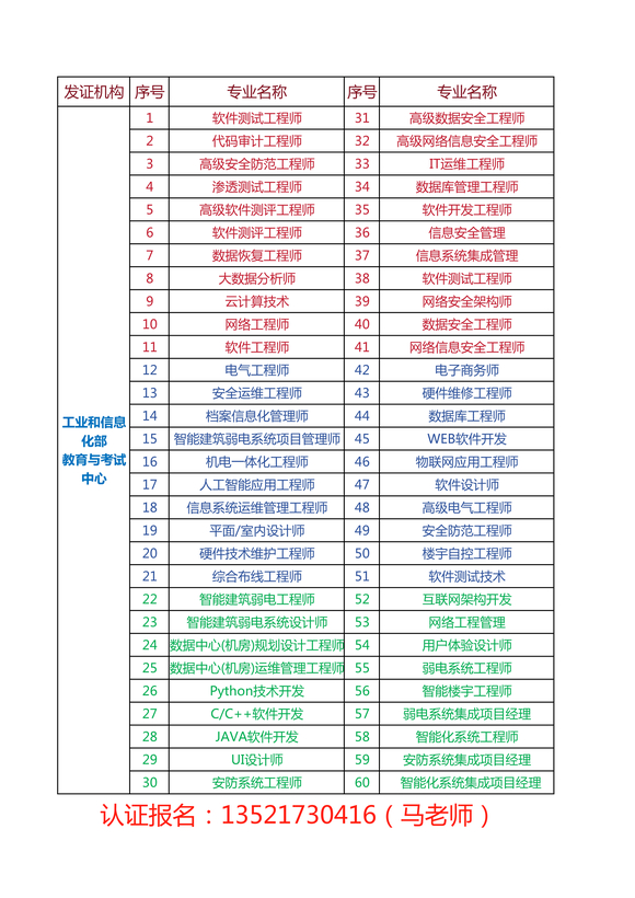 工信部教育与考试中心《人工智能应用工程师》证书怎么报名？-1.jpg