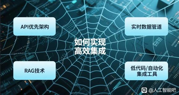 AI落地难？70%的问题出在“最后一公里”集成-2.jpg
