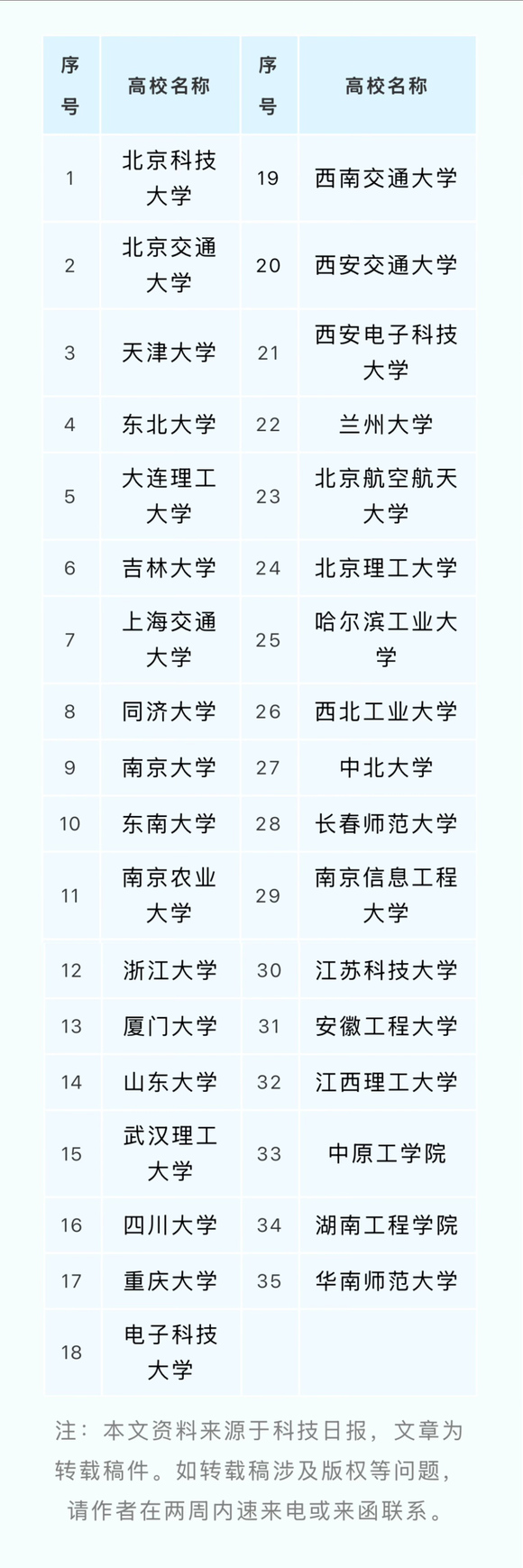 高考后选校迷茫？全国35所首批人工智能专业高校名单大揭秘！-2.jpg