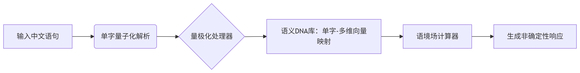 还是小瞧天下英雄了啊，最近使用语言模型，然后就突发奇想-1.jpg
