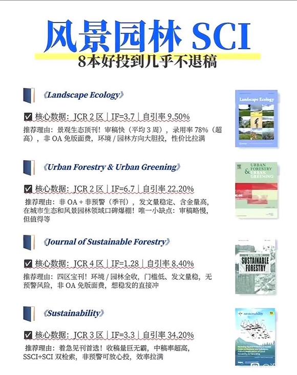 风景园林SCI-1.jpg