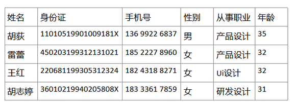 团队成员组织架构设计图-2.jpg