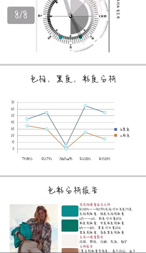 朋友们，这样的分析图应该怎么做-2.jpg