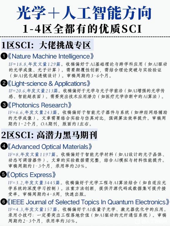 光学➕人工智能方向-1.jpg
