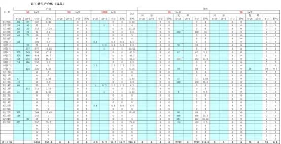 生产统计+人工智能技术-1.jpg