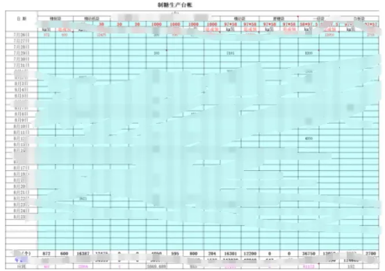 生产统计+人工智能技术-2.jpg