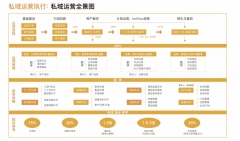 私域运营执行全景图