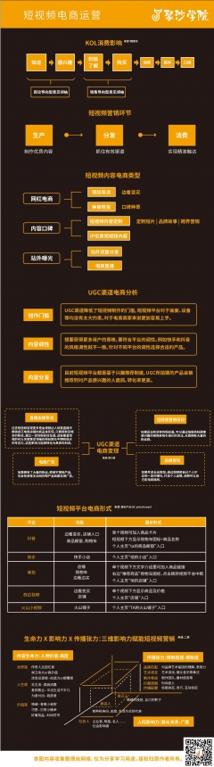 短视频电商运营