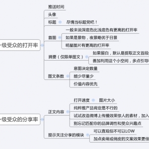 渠道运营中如何提高转化率？有哪些关键因素？