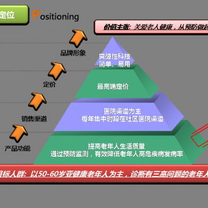 人人都是电商产品经理，如何进行市场定位？有哪些策略？