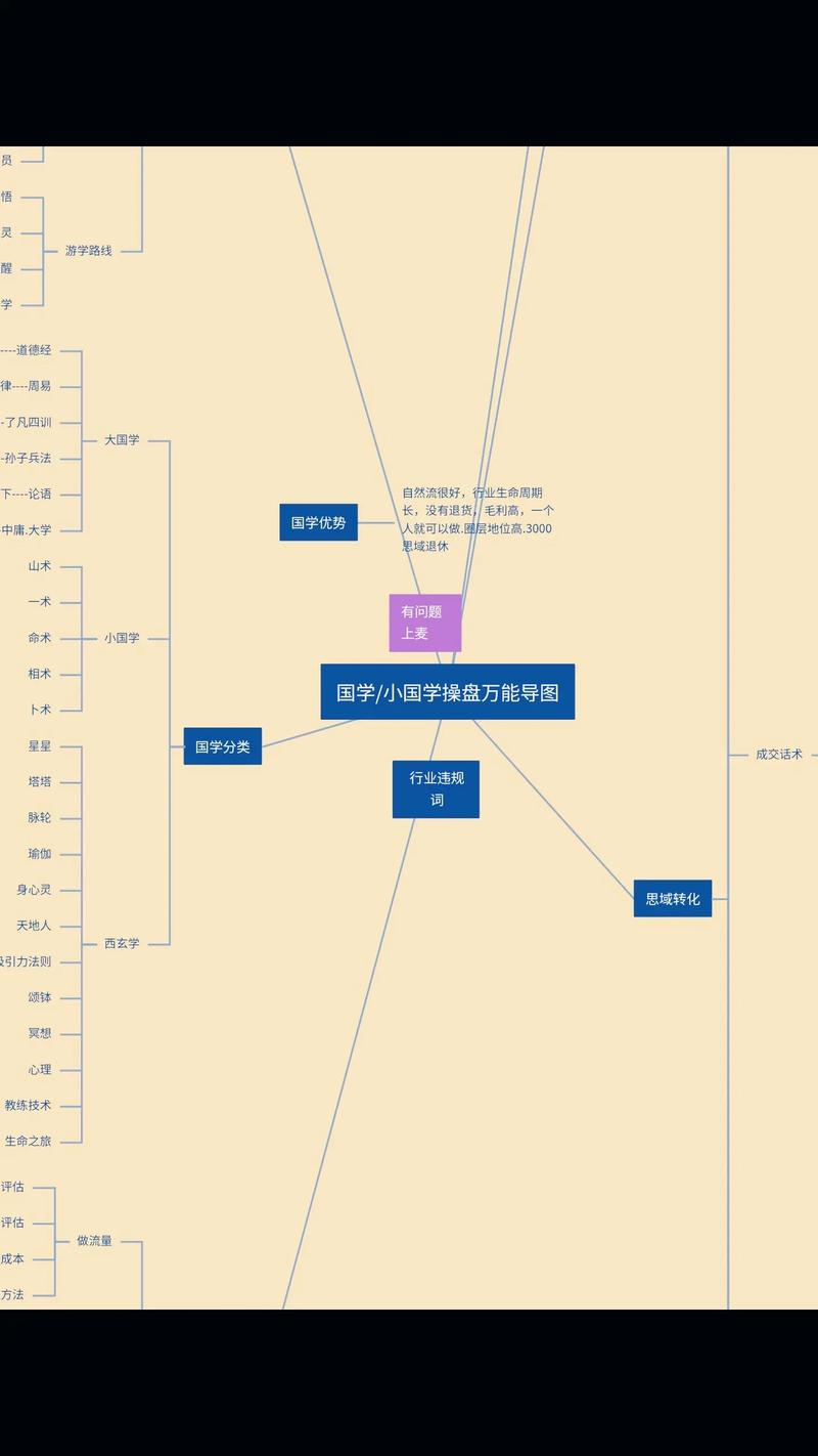 产品经理面试题涉及哪些O2O导航策略？
