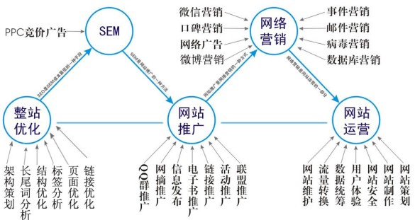 Pinterest如何优化产品布局？其特色是什么？