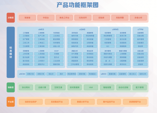 梁宁关于产品运营的独特见解，如何学以致用？