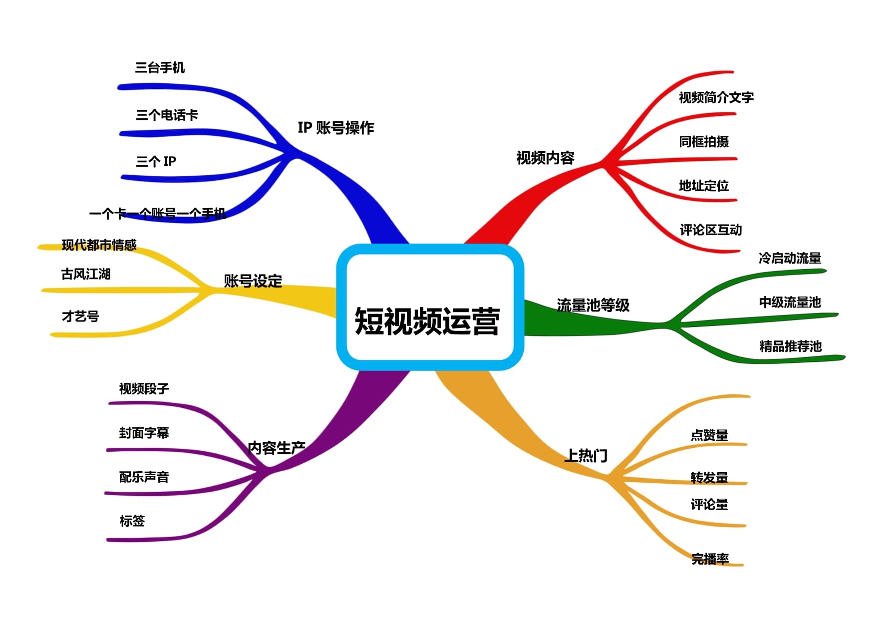 管理后台优化策略，如何提高工作效率？