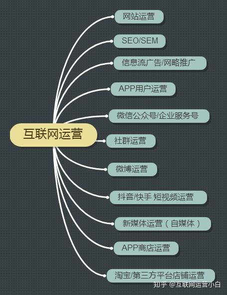 产品演示中需要注意哪些关键点？