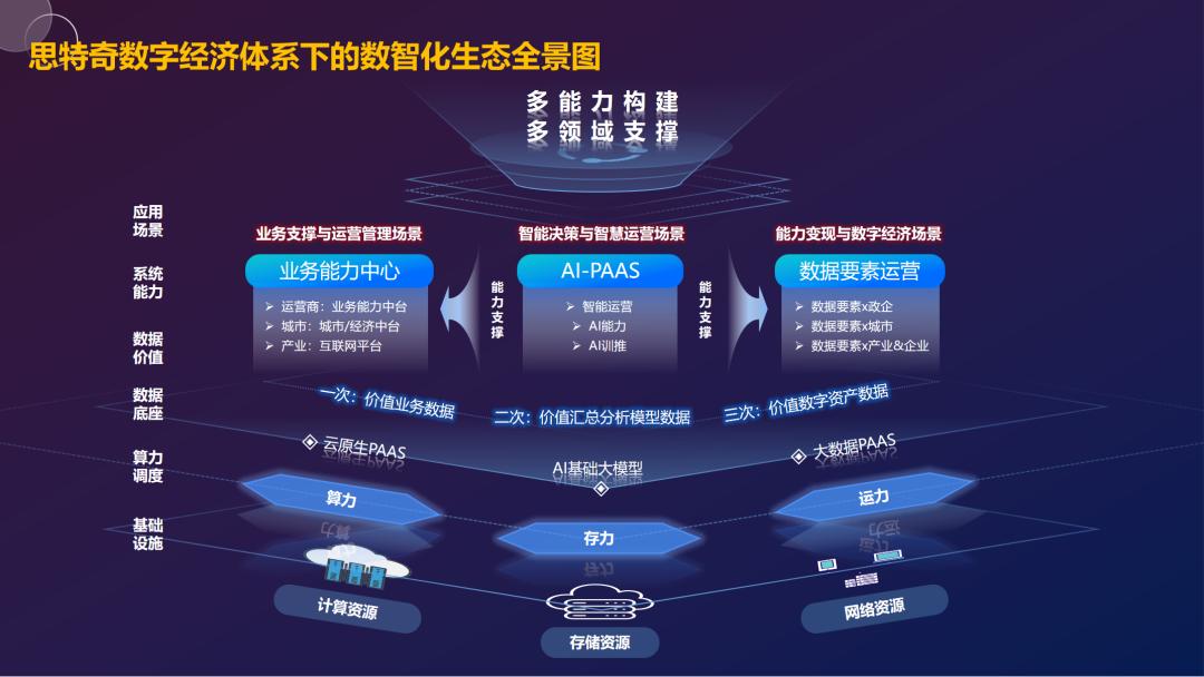 分拣中心效率如何提高？
