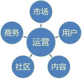 损失厌恶心理如何影响用户决策？如何应对？