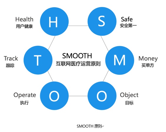 待遇留人有效策略，如何制定员工福利方案？