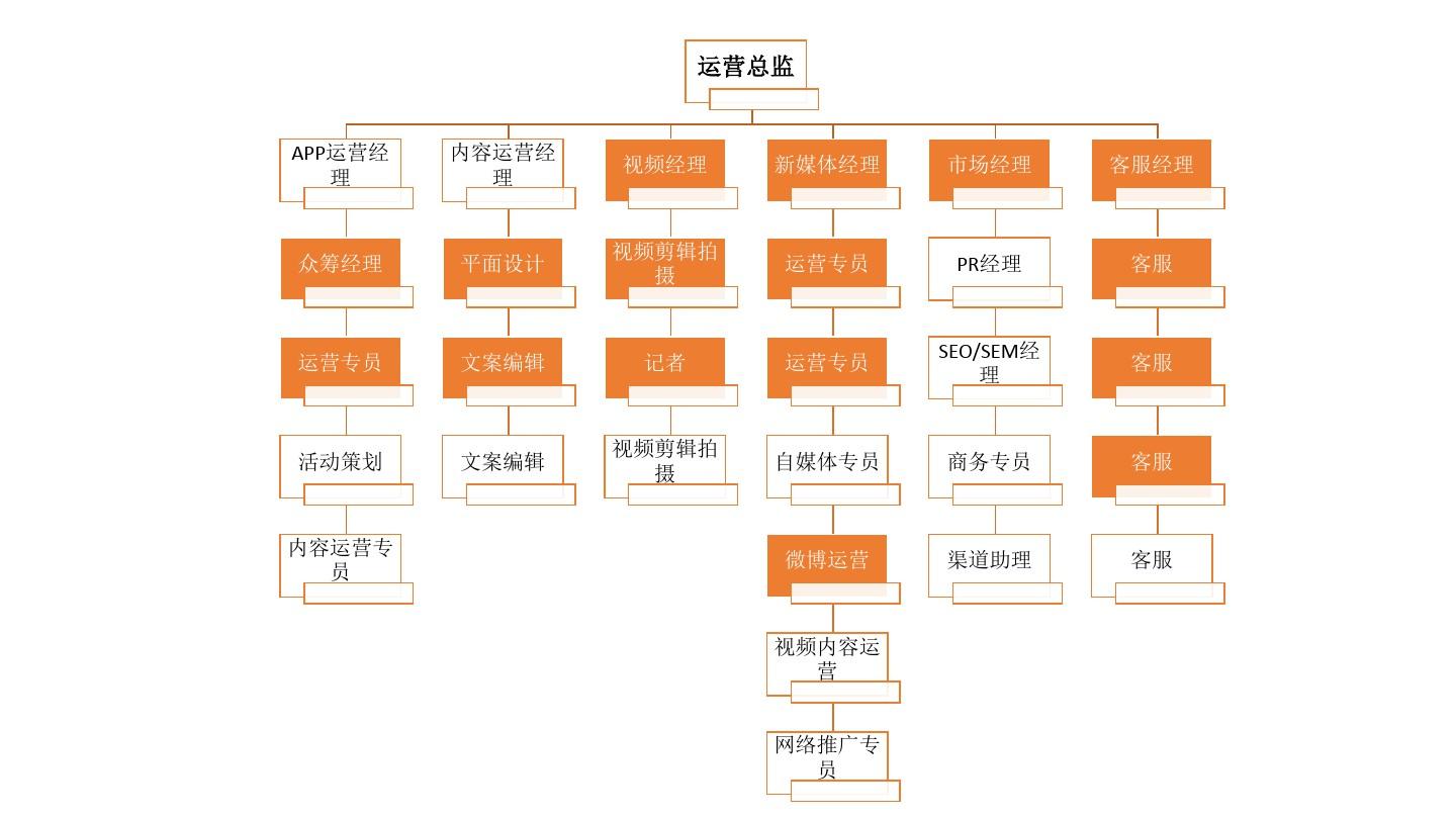 产品白皮书如何撰写？有哪些关键要素？