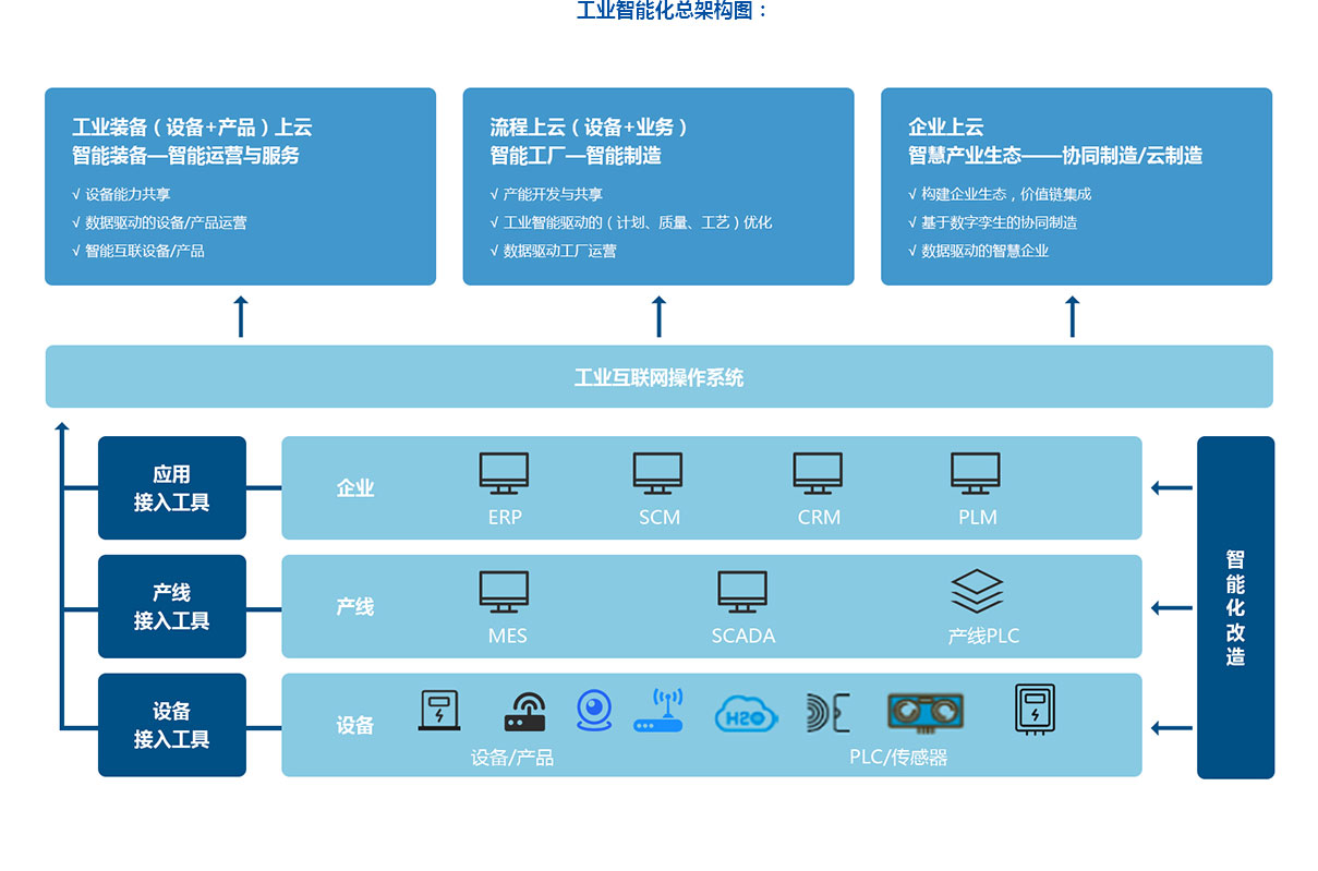 微信小程序与公众号如何结合运营？